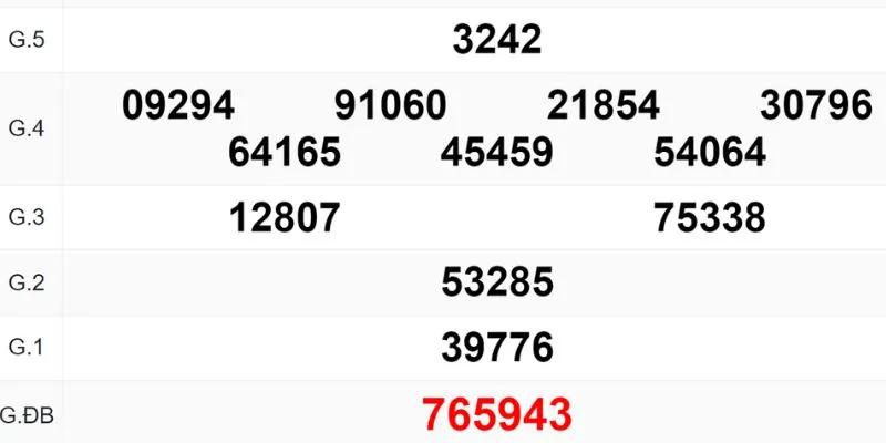 Kỹ năng và may mắn của mình cũng đóng vai trò quan trọng.