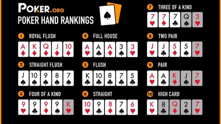 Poker là một trò chơi đòi hỏi sự kỹ năng, tính toán và may mắn