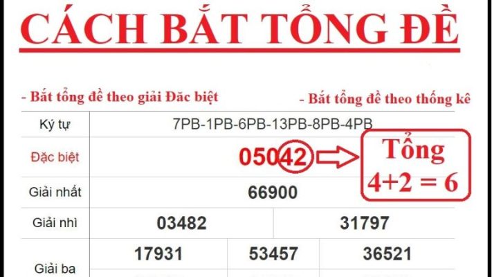 Soi tổng đề tại Gemwin giúp người chơi tối ưu hóa vốn đầu tư